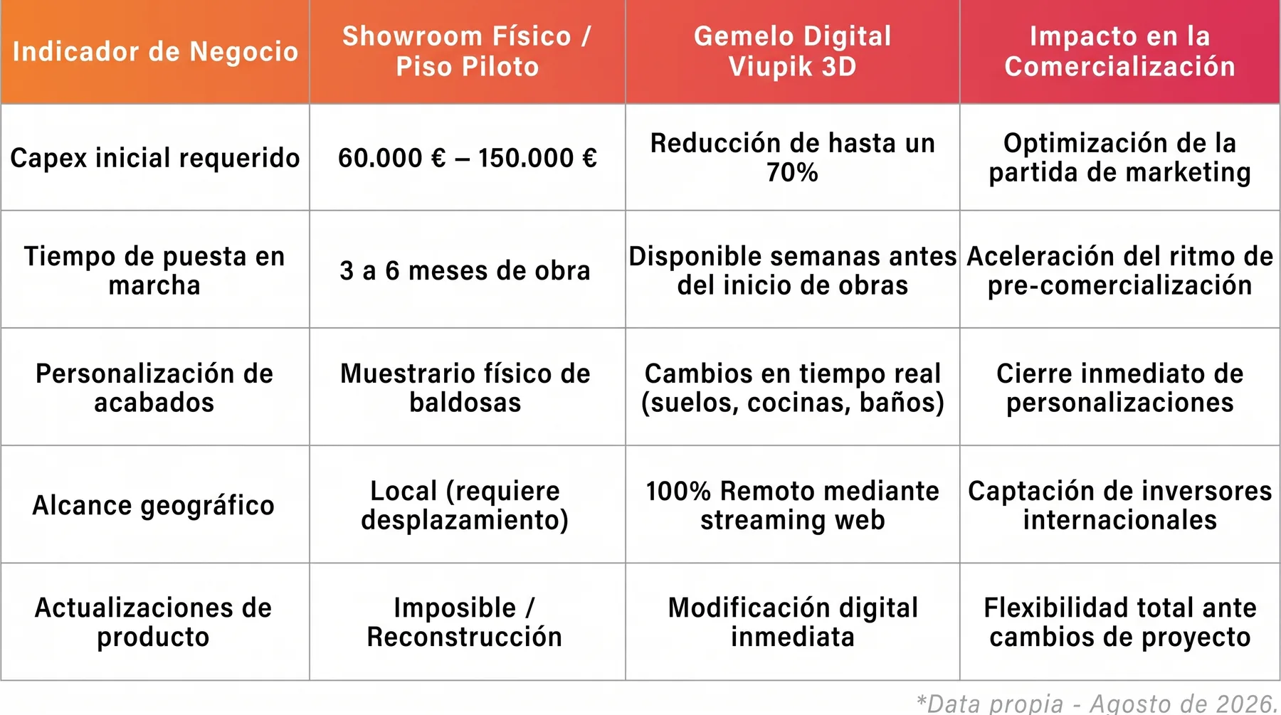 Proyección de inversión en servicio de renders 3D para inmobiliarias