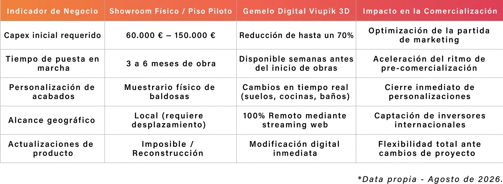 Proyección de inversión en servicio de renders 3D para inmobiliarias