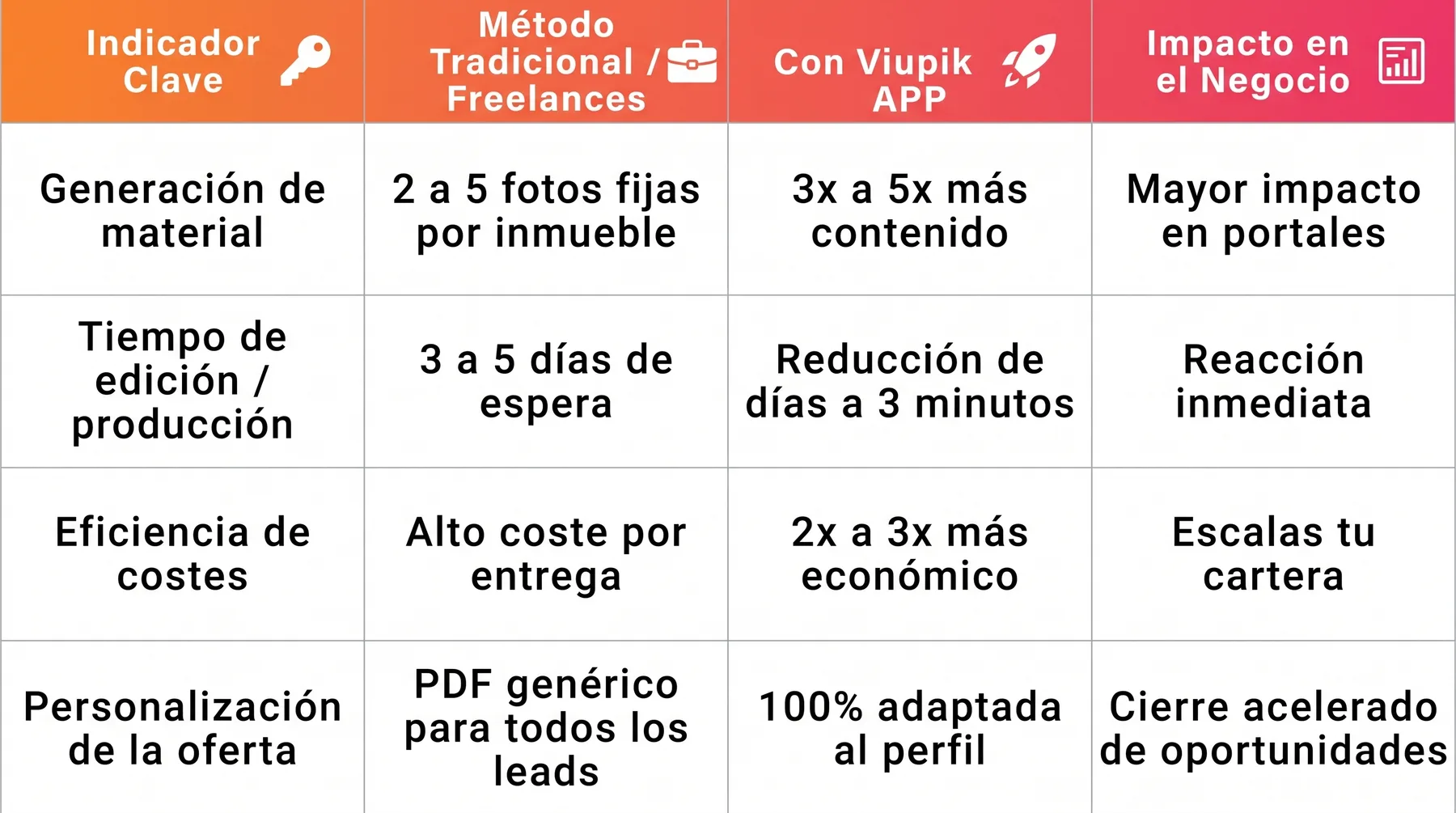 Viupik APP vs Otros